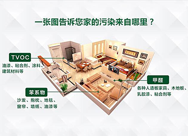 “0甲醛家具”檢測甲醛超標(biāo)，除甲醛選擇正確的方式